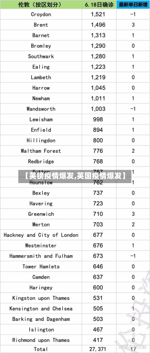【英镑疫情爆发,英国疫情爆发】