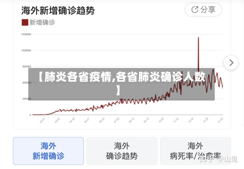 【肺炎各省疫情,各省肺炎确诊人数】