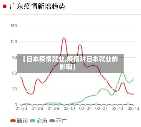 【日本疫情就业,疫情对日本就业的影响】