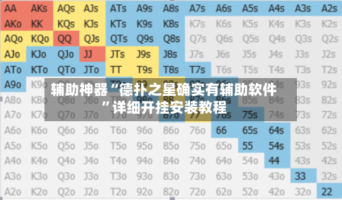 辅助神器“德扑之星确实有辅助软件”详细开挂安装教程