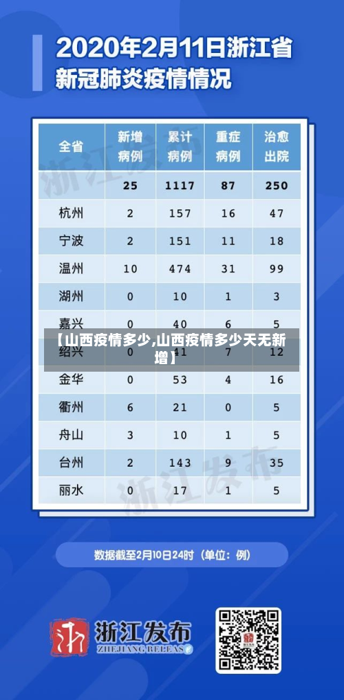 【山西疫情多少,山西疫情多少天无新增】-第2张图片