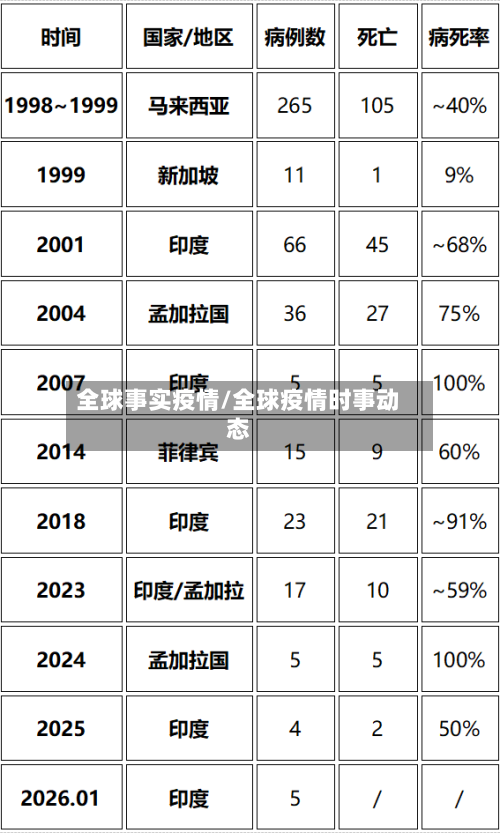 全球事实疫情/全球疫情时事动态