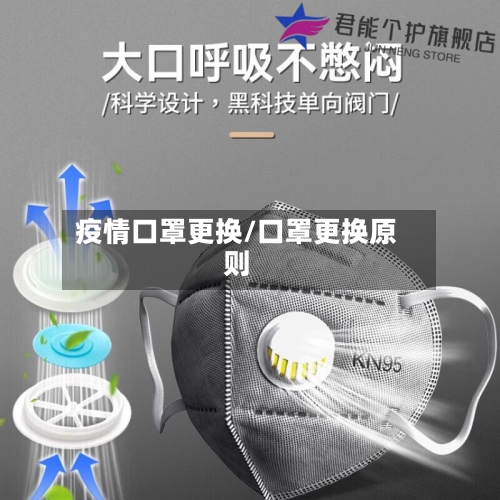 疫情口罩更换/口罩更换原则