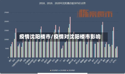 疫情沈阳楼市/疫情对沈阳楼市影响