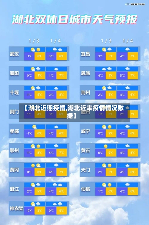 【湖北近期疫情,湖北近来疫情情况数据】