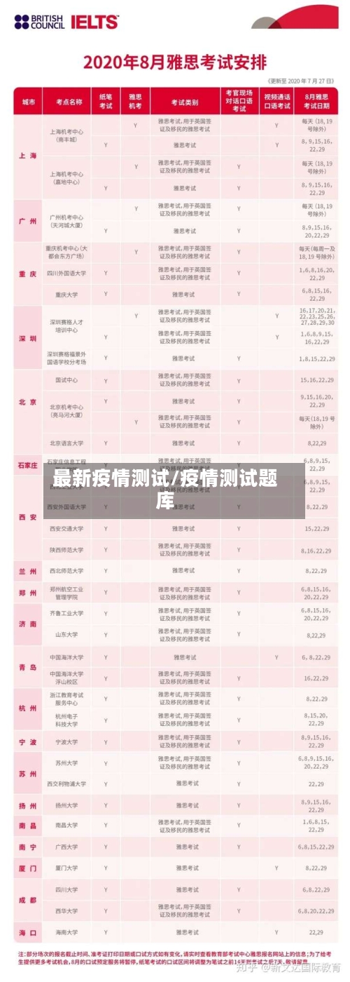 最新疫情测试/疫情测试题库