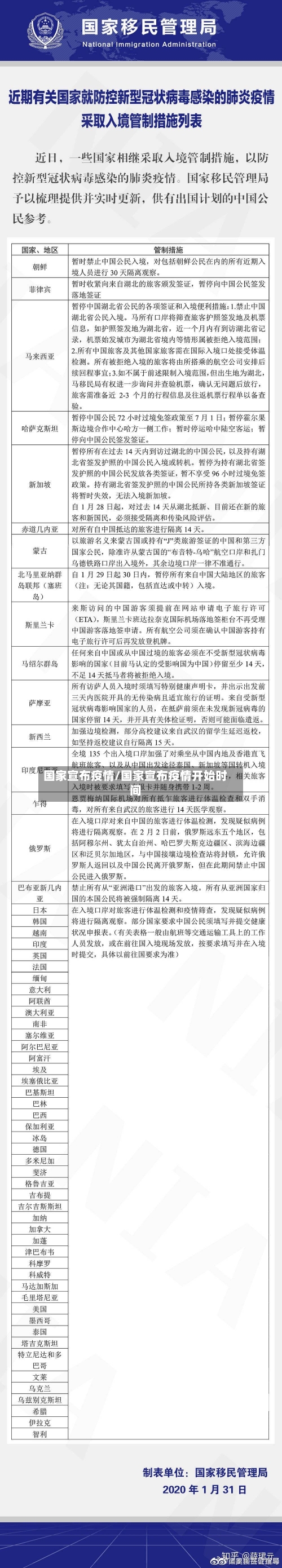国家宣布疫情/国家宣布疫情开始时间-第3张图片
