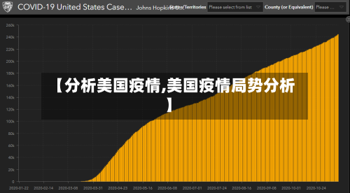 【分析美国疫情,美国疫情局势分析】