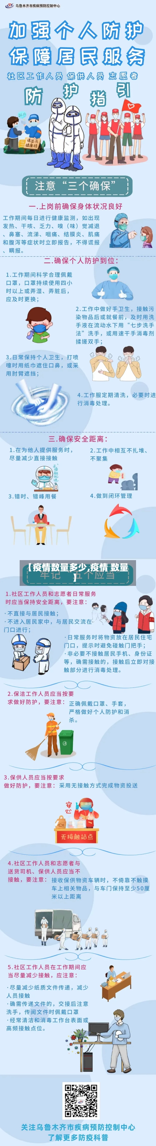 【疫情数量多少,疫情 数量】-第1张图片
