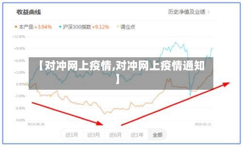 【对冲网上疫情,对冲网上疫情通知】