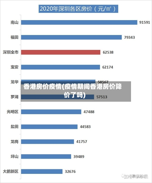 香港房价疫情(疫情期间香港房价降价了吗)