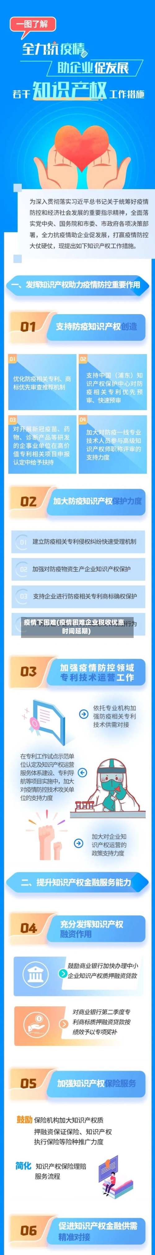 疫情下困难(疫情困难企业税收优惠时间延期)