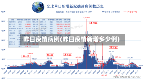 昨日疫情病例(昨日疫情新增多少例)