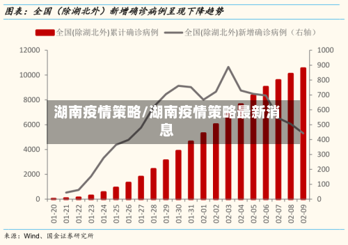 湖南疫情策略/湖南疫情策略最新消息