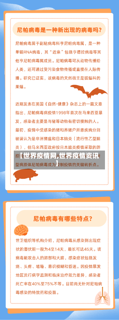 【世界疫情网,世界疫情资讯】