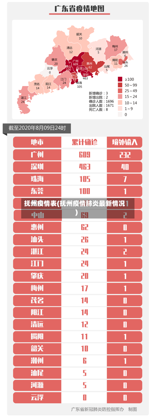 抚州疫情表(抚州疫情肺炎最新情况)-第3张图片