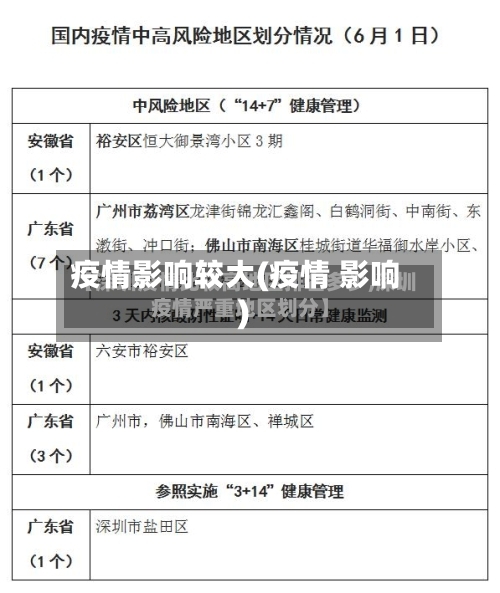 疫情影响较大(疫情 影响)