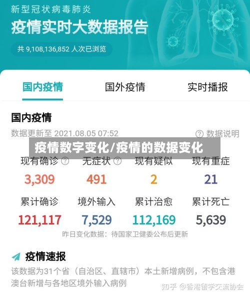 疫情数字变化/疫情的数据变化-第2张图片