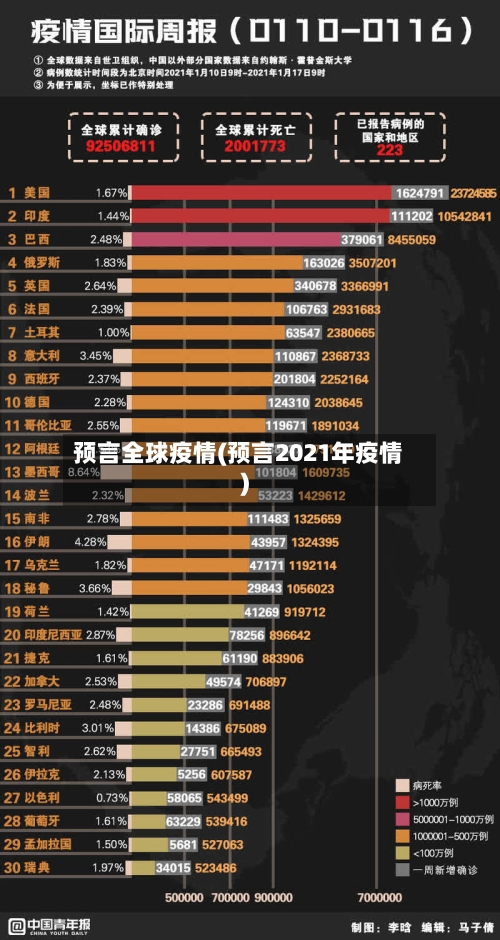 预言全球疫情(预言2021年疫情)