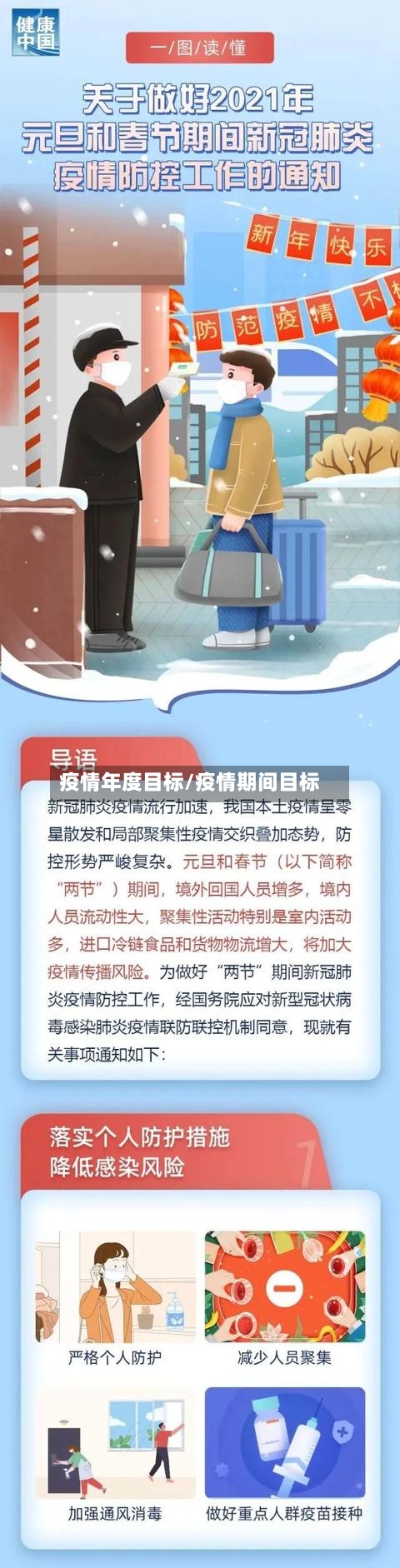 疫情年度目标/疫情期间目标-第2张图片