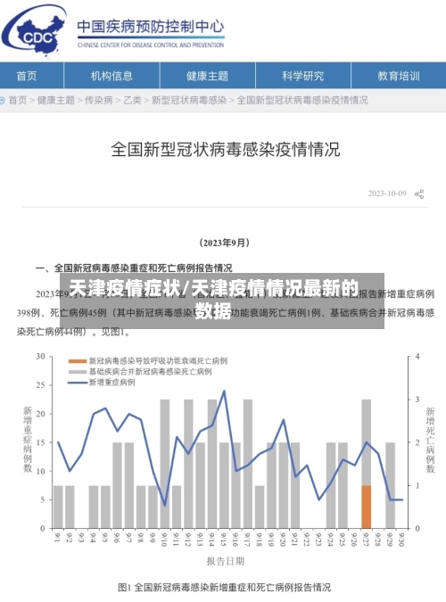 天津疫情症状/天津疫情情况最新的数据-第2张图片