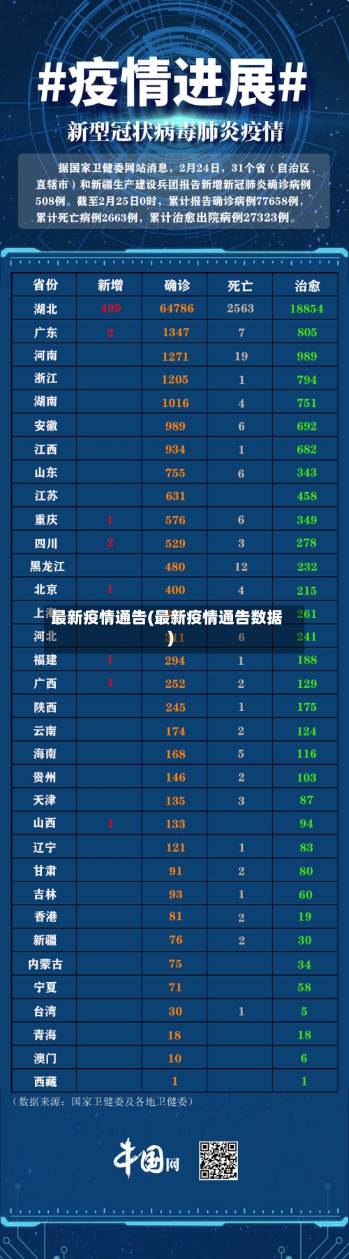 最新疫情通告(最新疫情通告数据)-第2张图片