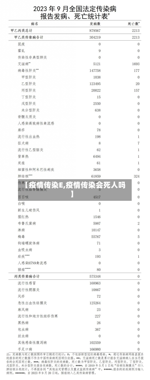 【疫情传染E,疫情传染会死人吗】