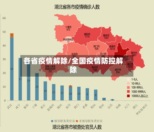 各省疫情解除/全国疫情防控解除-第2张图片
