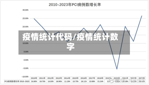 疫情统计代码/疫情统计数字