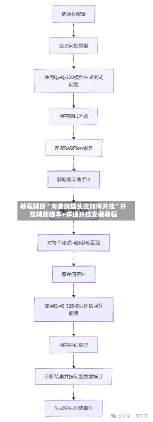教程辅助“海港玩摆头注如何开挂”开挂辅助脚本+详细开挂安装教程-第2张图片