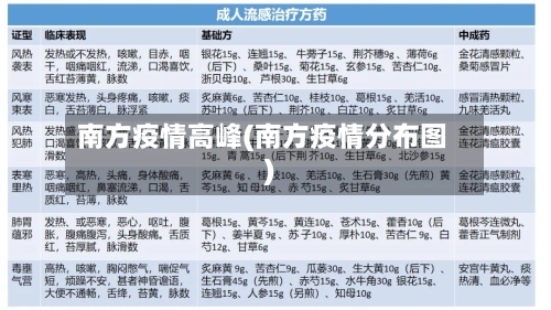 南方疫情高峰(南方疫情分布图)