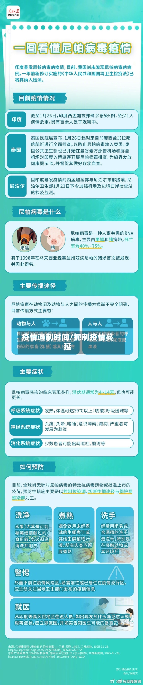 疫情遏制时间/扼制疫情蔓延-第3张图片