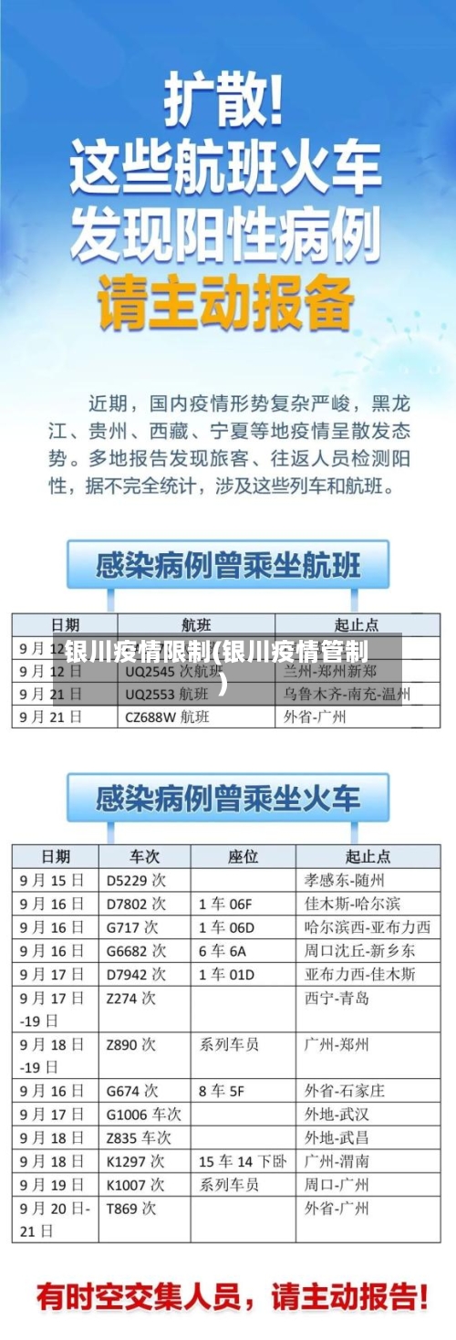 银川疫情限制(银川疫情管制)-第1张图片