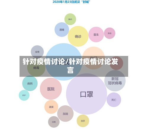 针对疫情讨论/针对疫情讨论发言-第1张图片