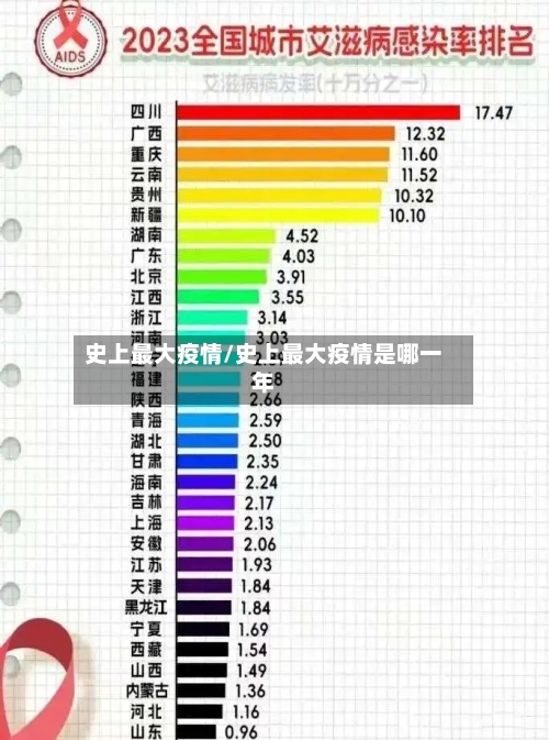 史上最大疫情/史上最大疫情是哪一年
