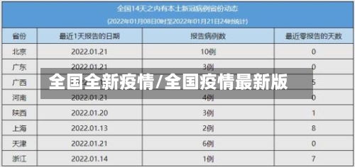 全国全新疫情/全国疫情最新版-第1张图片