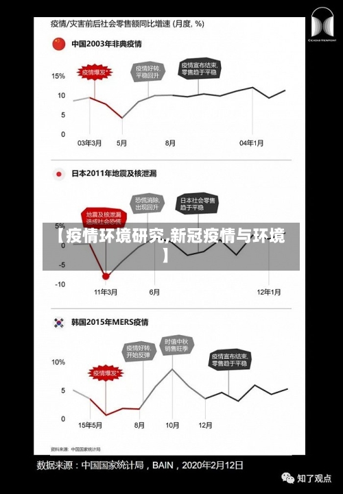 【疫情环境研究,新冠疫情与环境】-第1张图片