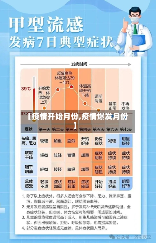 【疫情开始月份,疫情爆发月份】