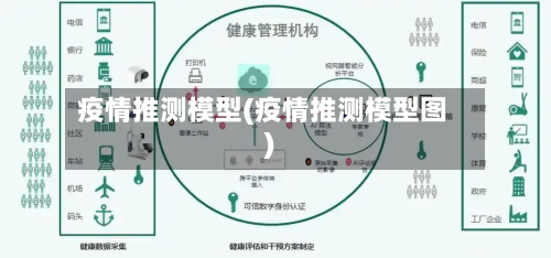疫情推测模型(疫情推测模型图)