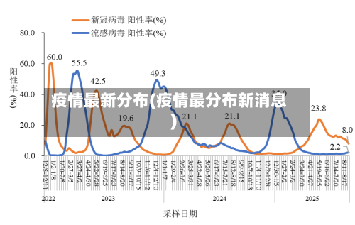 疫情最新分布(疫情最分布新消息)