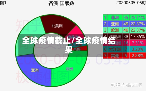 全球疫情截止/全球疫情结果-第1张图片