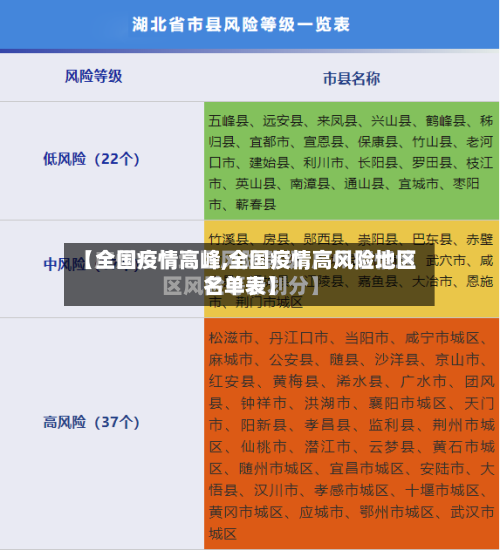 【全国疫情高峰,全国疫情高风险地区名单表】-第2张图片