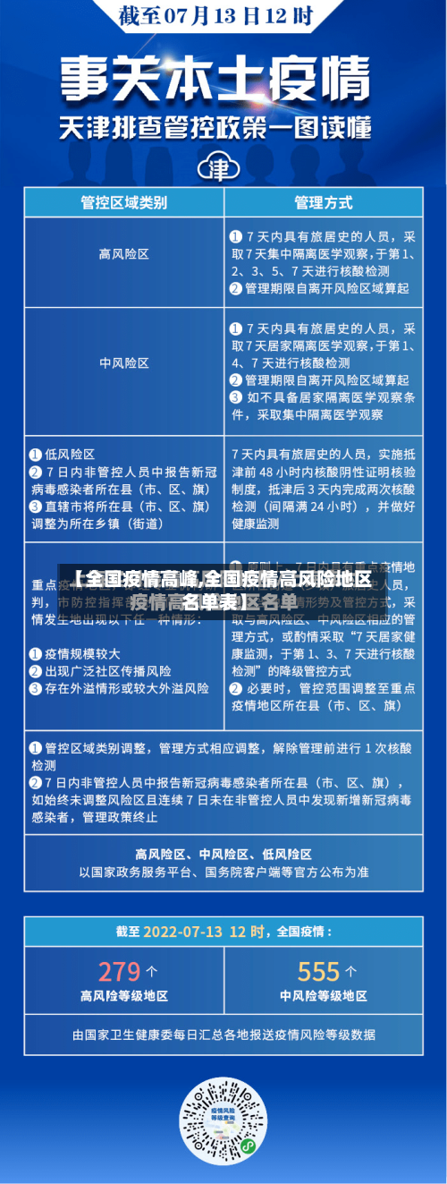 【全国疫情高峰,全国疫情高风险地区名单表】-第1张图片