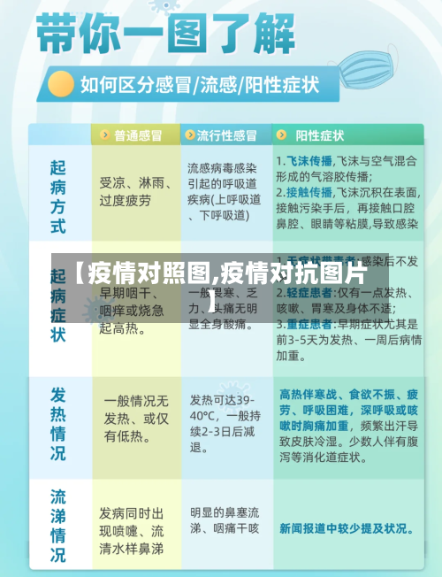 【疫情对照图,疫情对抗图片】