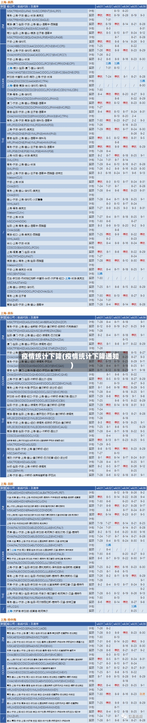 疫情统计下降(疫情统计下降通知)