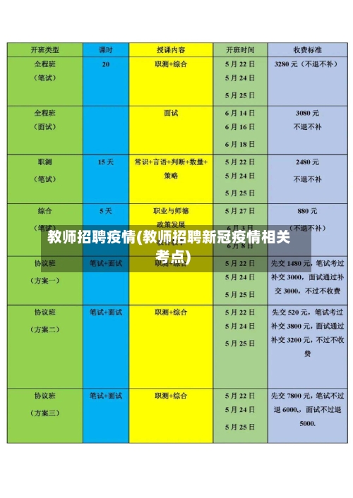 教师招聘疫情(教师招聘新冠疫情相关考点)-第1张图片