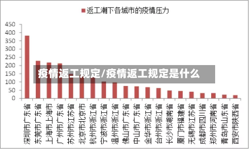 疫情返工规定/疫情返工规定是什么