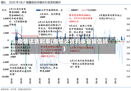 疫情还贷利率(疫情还贷利率会降低吗)