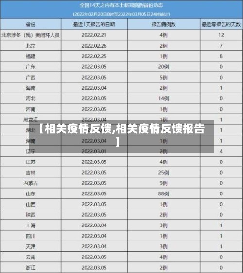 【相关疫情反馈,相关疫情反馈报告】
