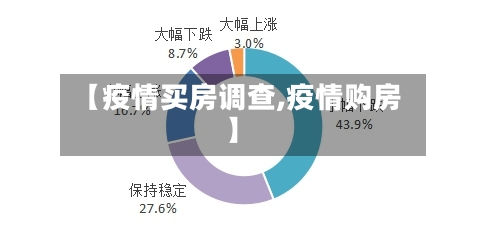 【疫情买房调查,疫情购房】